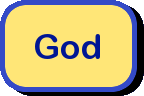 God